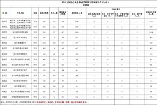 反击上演超级拉杆秀！高诗岩半场5中5拿到16分7助 三分2中2